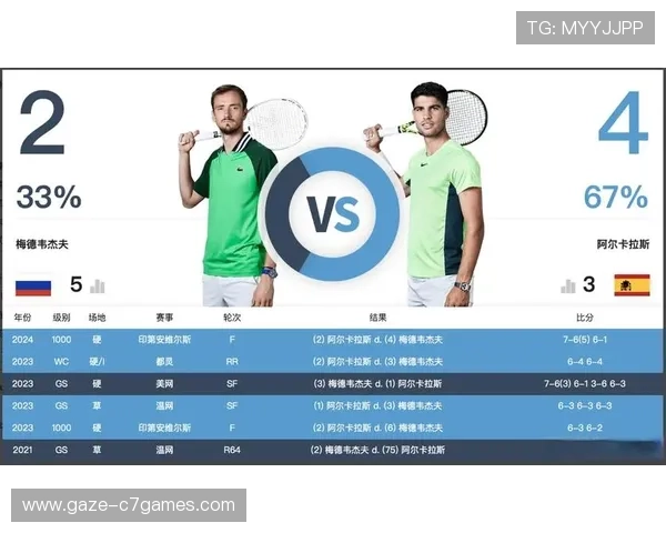 梅德韦杰夫携手阿尔卡拉斯晋级澳网四强 争夺首个大满贯冠军机会