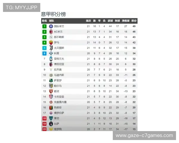 西甲联赛争冠形势骤变豪门对决引爆积分榜新格局多线竞争悬念升级