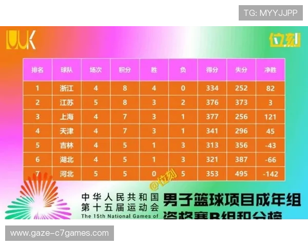 中国篮球联赛新赛季激烈开战各队明星球员全力争夺冠军