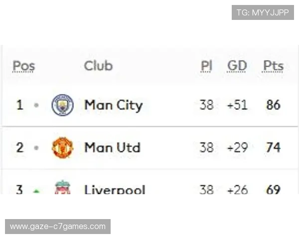 曼城逆转利物浦夺得英超关键胜利引发联赛格局巨变