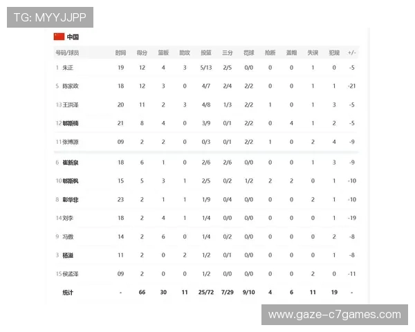 中国男篮逆袭胜韩国，锁定世界杯入场券，赛后球员称胜利是团队努力的结果