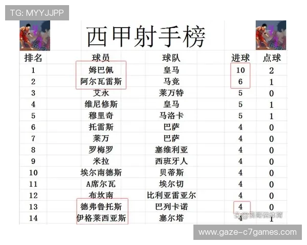 皇马巴萨最新战报解析 西甲榜首争夺激烈升级
